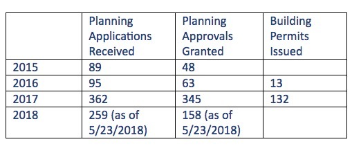 L.A. COUNTY (UNINCORPORATED AREAS) ADU PERMITS