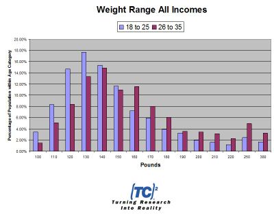 WeightDistribution